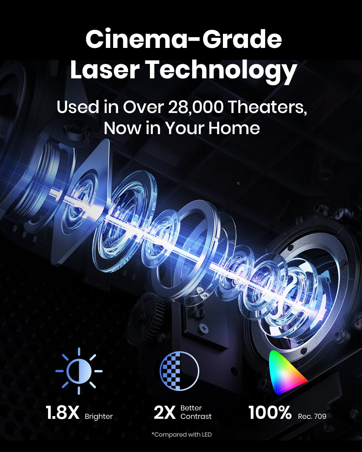 Anker NEBULA Cosmos Laser 4K Projector, Portable Projector with 2200 ANSI Lumens, Android TV 10.0, Autofocus, Auto Keystone Correction, Screen Fit, Home Theater Projector with Wi-Fi & Bluetooth