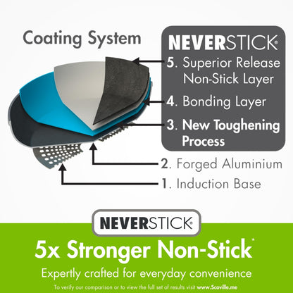- Scoville NEVERSTICK 16cm Saucepan with Lid | Small Non-Stick Saucepan | 1.1L Capacity | Easy to Grip Handle | Dishwasher Safe | Black -