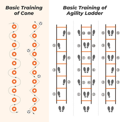 - YISSVIC Football Training Equipment Speed Agility Ladder Football Kick Trainer Set 6M 12-Rung with 10 Cones and 4 Stakes for Kids Children