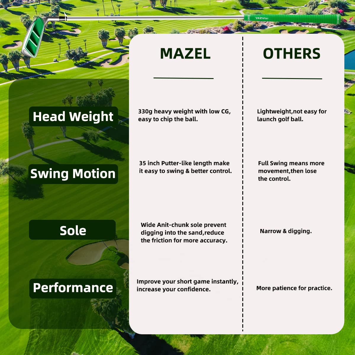 - MAZEL Golf Chipper Club for Men | Green Head Golf Wedge -