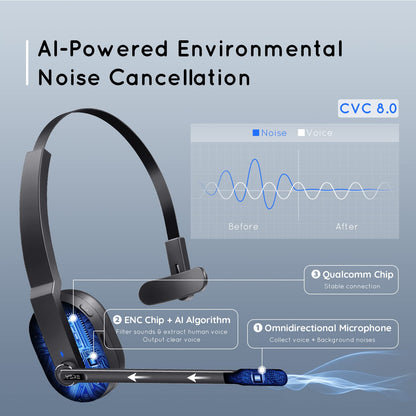- EKSA H5 Bluetooth Headset | Microphone AI-Powered ENC, Wireless PC Headsets -