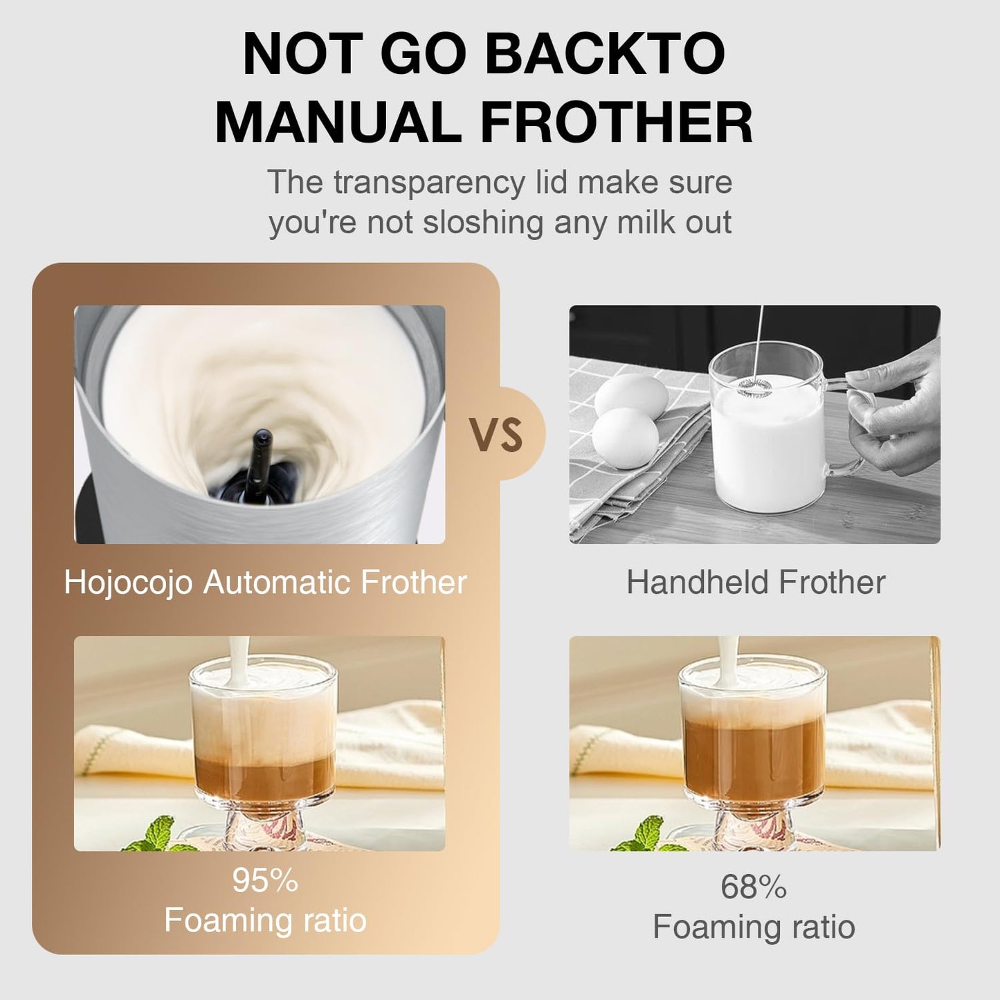 - Milk Frother Electric | Coffee Frother | Warm and Cold Milk Foamer -