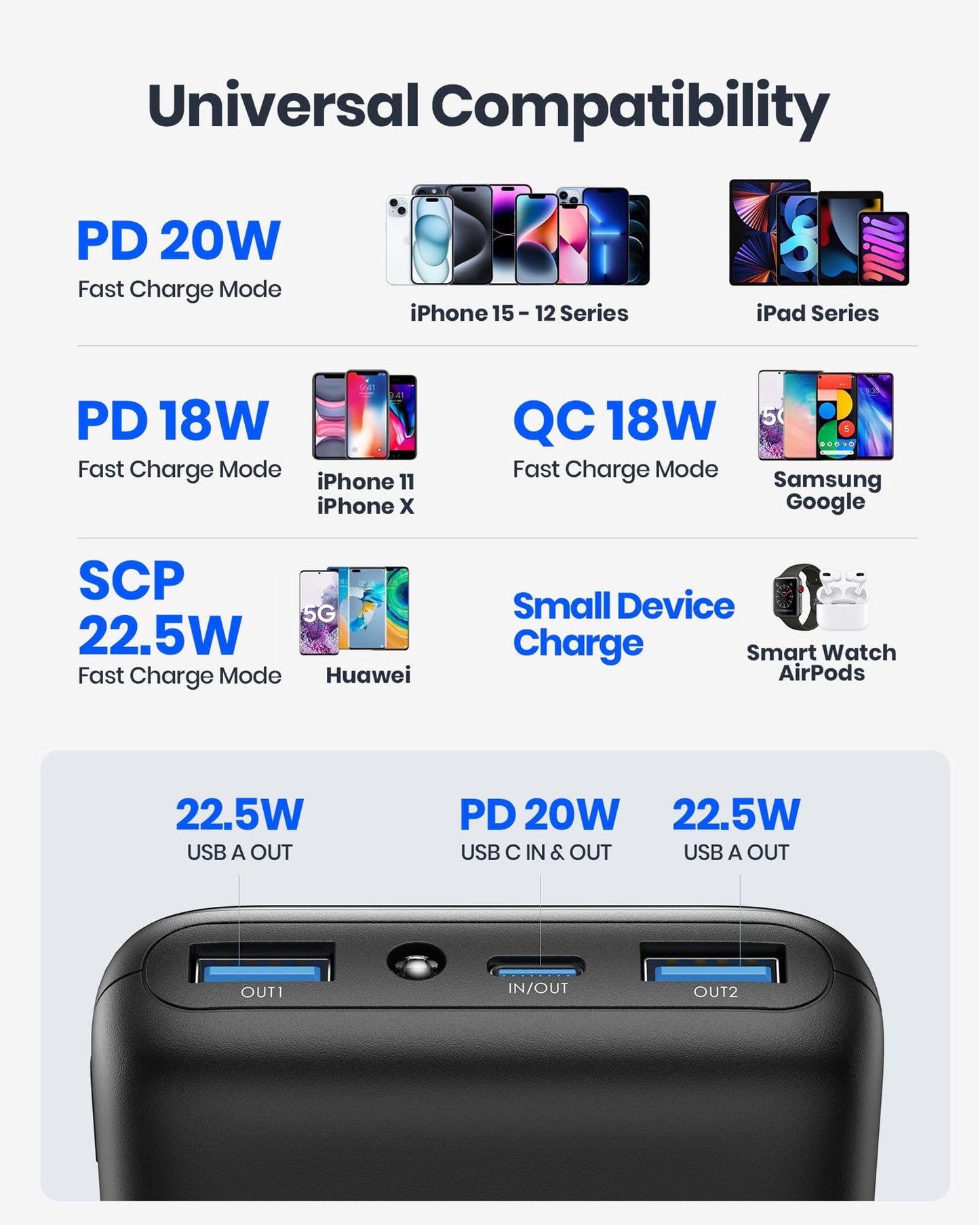 - INIU Power Bank | 20000mAh Fast Charging Portable Charger | 22.5W Powerbank with USB C Input & Output -