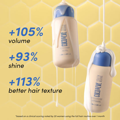 Coco & Eve Pro Youth Shampoo & Conditioner. For Strength, Shine, Volume and Healthy Scalp. With Honey, Retinol, Prebiotics. (280 ml)
