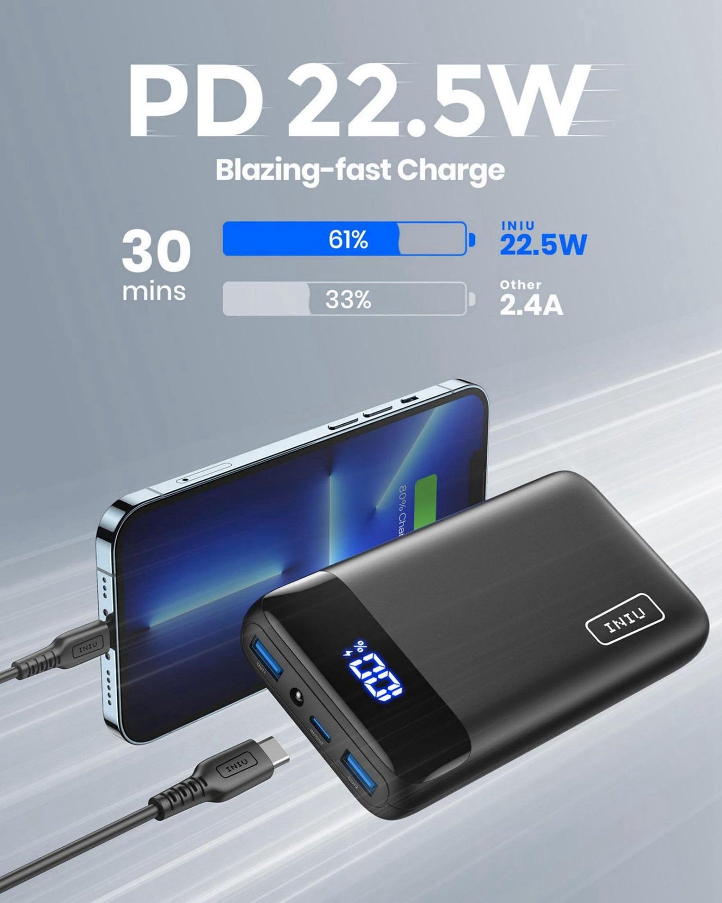 - INIU Power Bank | 20000mAh Fast Charging Portable Charger | 22.5W Powerbank with USB C Input & Output -