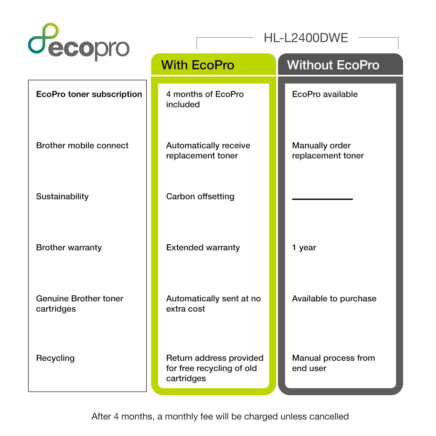 BROTHER HL-L2400DWE Mono Laser Printer with EcoPro subscription | 4 mths free trial | Automatic toner delivery | Free manufacturers gurantee | UK Plug