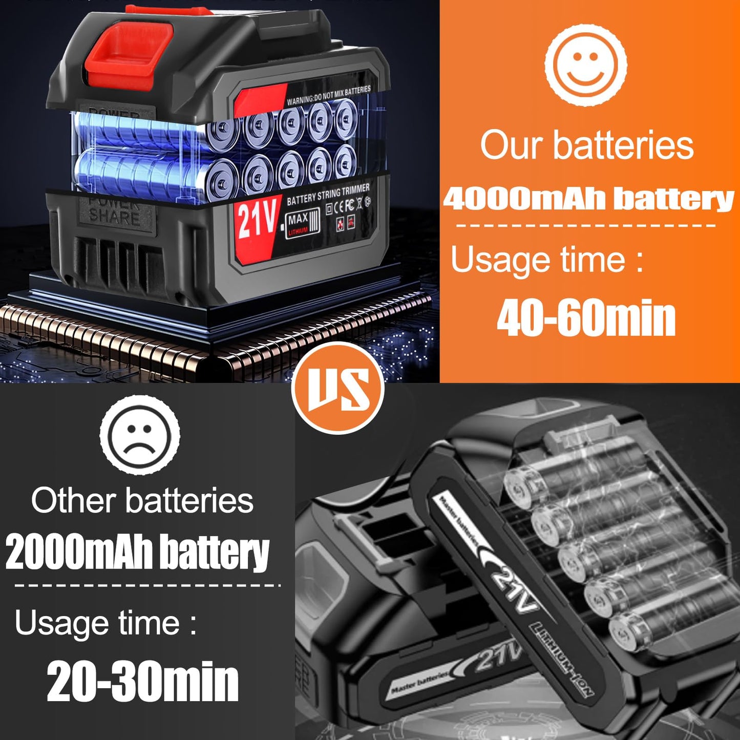 Cordless Strimmer 21v Garden Strimmer with 2pcs 4.0ah Batteries&25pcs Blade&removable Wheels Electric Strimmer Lightweight Battery Strimmer Height Adjustable Metal Blade Strimmer for Gardens Lawns