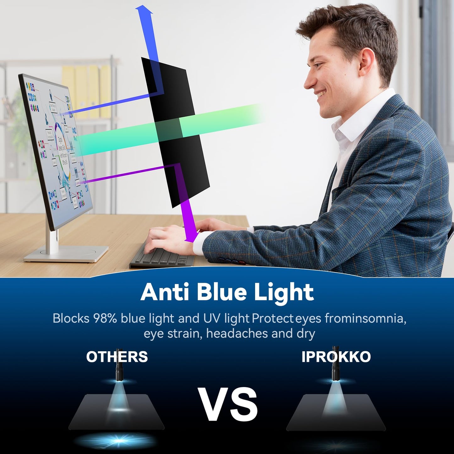 - IPROKKO 27 Inch Computer Privacy Screen Filter for Computer Monitor | 16:9 Aspect Ratio | Anti Blue Light Glare Removable 27 in Privacy Screen Protective Film -
