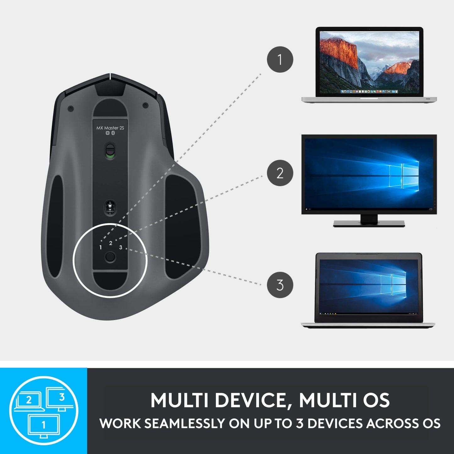- Logitech MX Master 2S Bluetooth Edition Wireless Mouse | Multi-Surface | Hyper-Fast Scrolling -