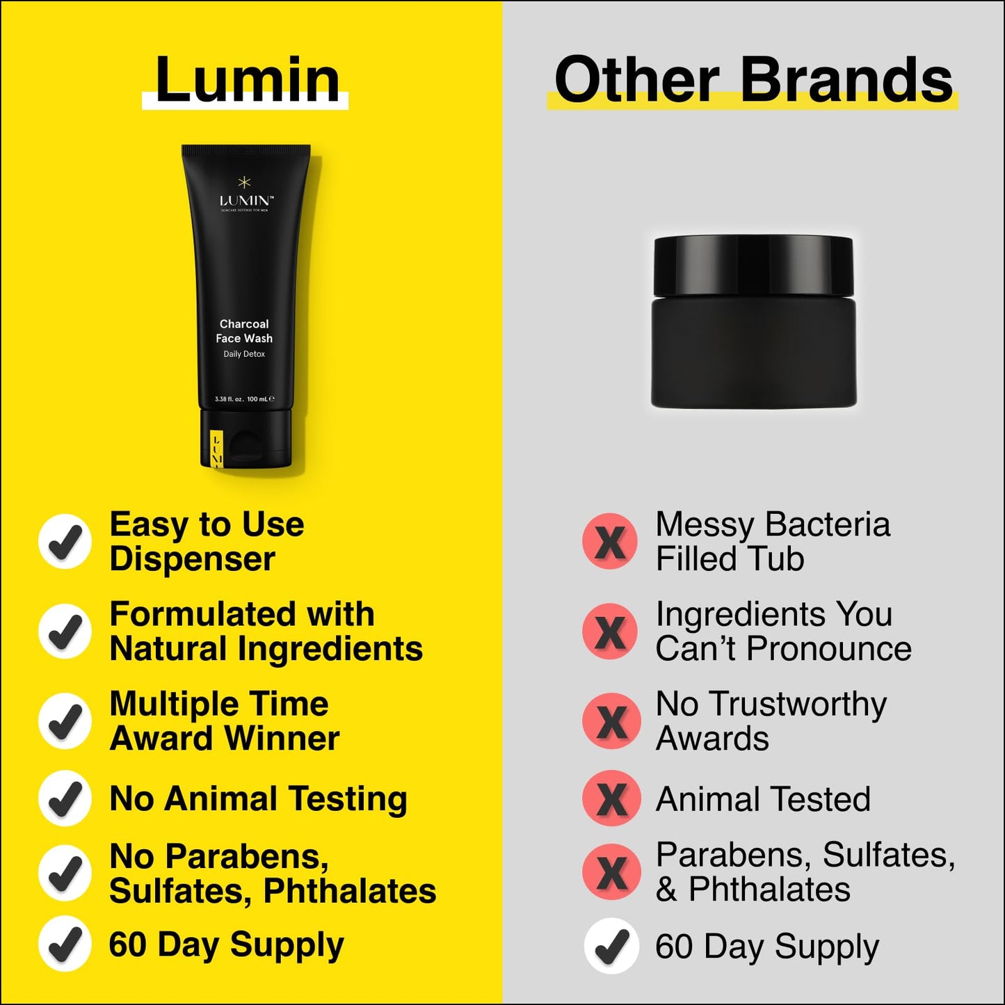 - Lumin Men’s No-Nonsense Charcoal Cleanser/FaceWash -
