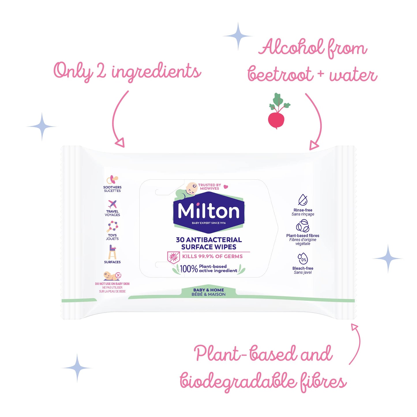 - Milton Antibacterial Surface Wipes 30 Wipes | 7 packs -