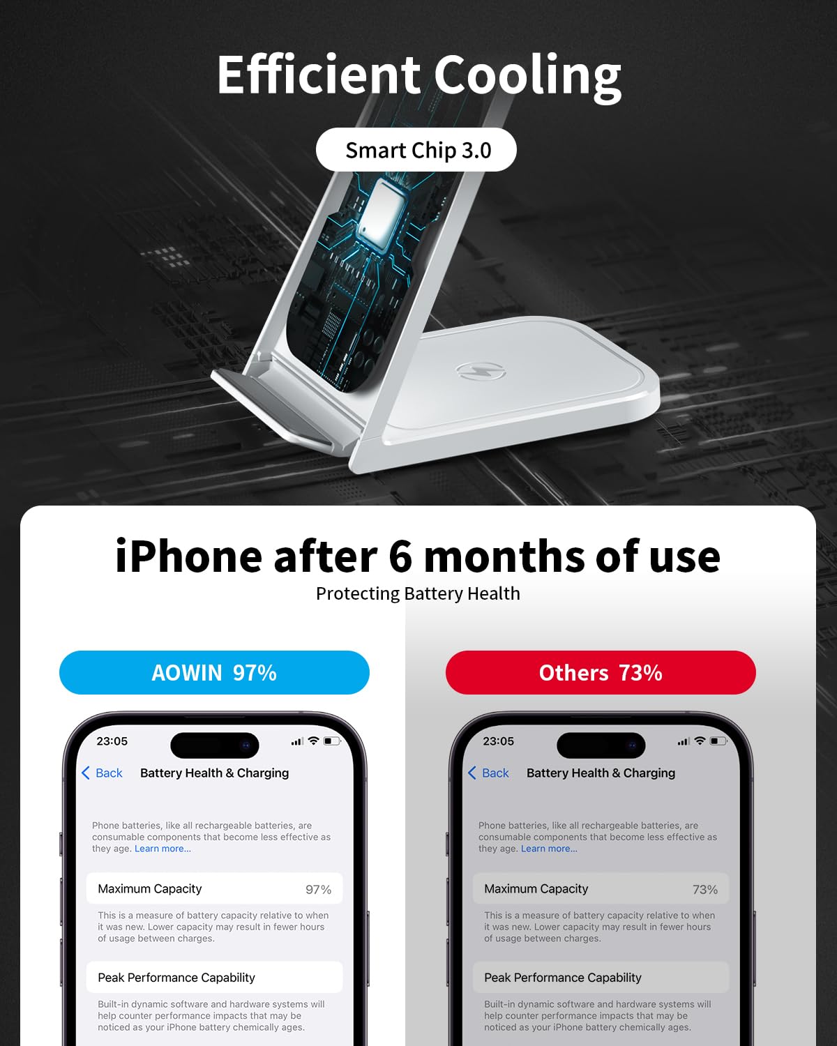 3 in 1 Wireless Charging Station,Aluminum Alloy Wireless Charger for Apple Devices,15W Fast Wireless Charging Stand for iPhone 15/14/13/12/11/8,Phone and Watch Charger Stand for Apple Watch,Airpods