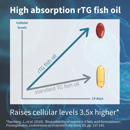 - Omega-3 Wild Fish Oil & Astaxanthin | The Most Advanced High Absorption rTG Omega-3 | Lemon Flavour | 180 Small Softgels -
