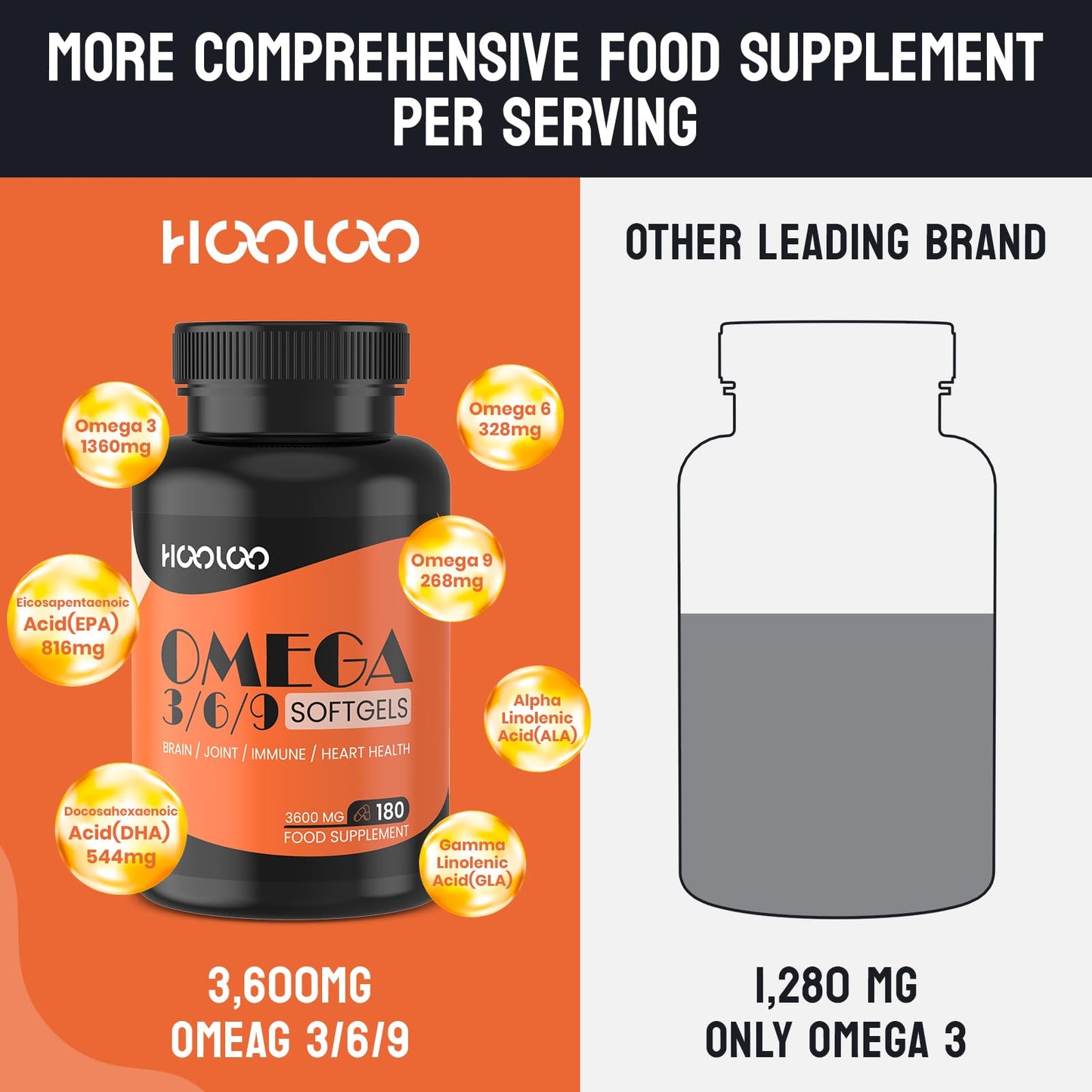 - Omega 3 6 9 Capsules Fish Oil | 3600mg with 816mg EPA & 544mg DHA per Serving | Heart, Brain, Eye and Joint Support for Men & Women -