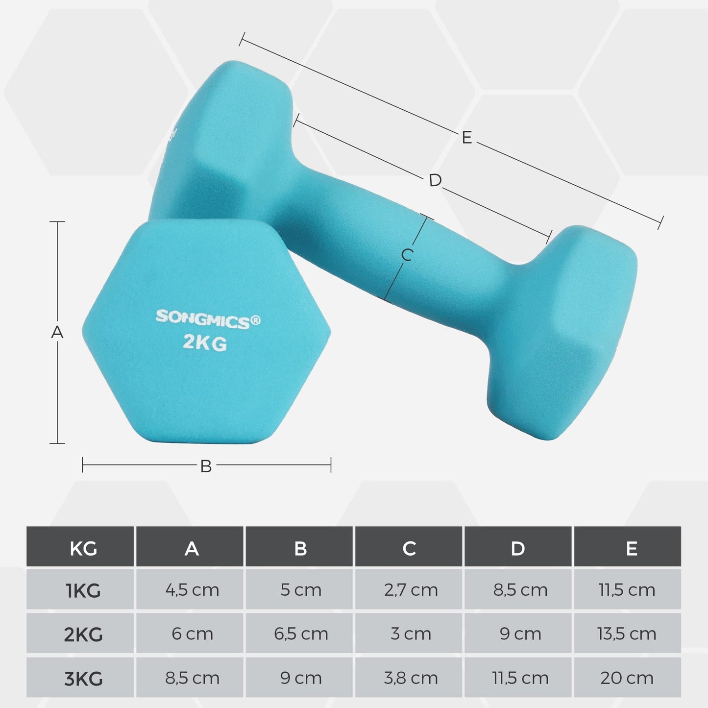 - SONGMICS Hex Dumbbells Set with Stand | 2 x 1 kg, 2 x 2 kg, 2 x 3 kg, | Hand Weights for Home Exercise, Pink, Aqua, and Blue SYL612MK -
