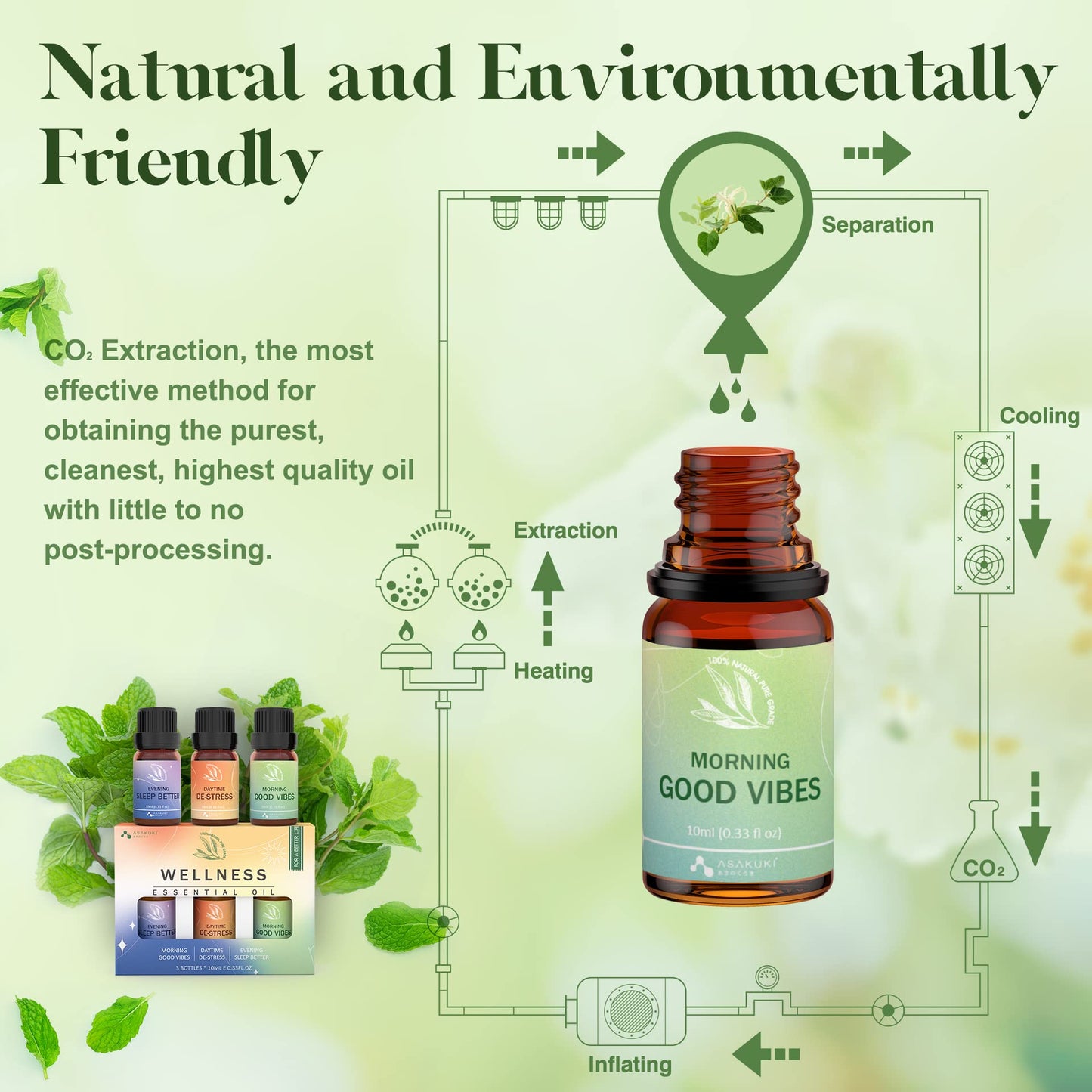 ASAKUKI Wellness Essential Oils Gift Set – 100% Pure Aromatherapy Diffuser Blends Oils, Therapeutic Grade, Help for Uplift Mind, Calm Stress & Anxiety, Allay Tiredness, Sleep Better - 3 * 10mL