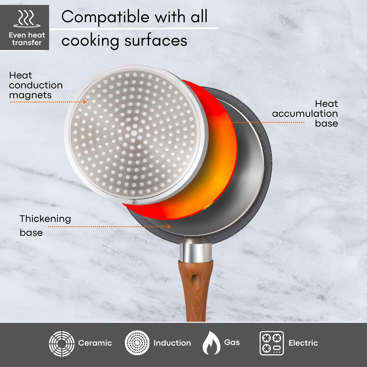 - Non Stick Saucepan Set  | Induction Saucepan with Lid –