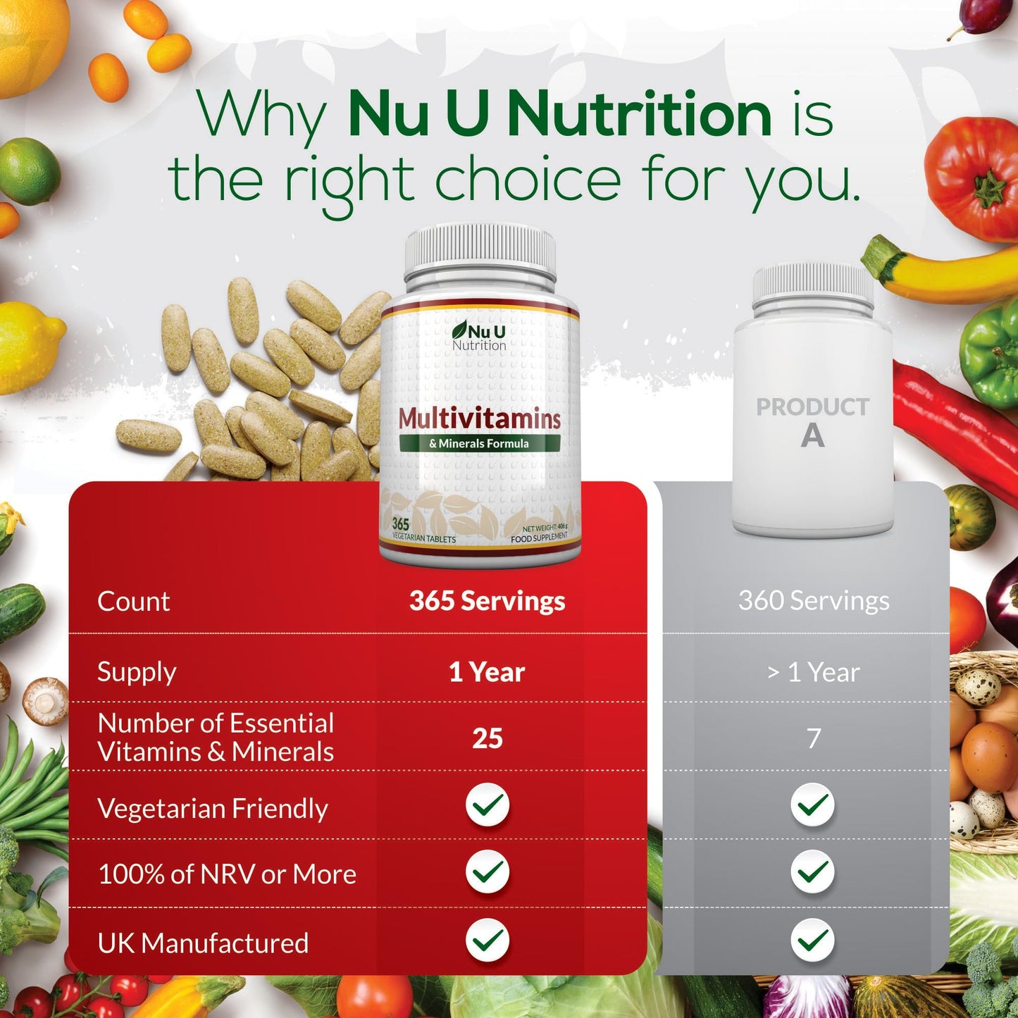 - Multivitamin Tablets | 365 Tablets | 1 Year Supply -