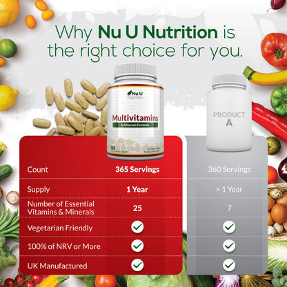 - Multivitamin Tablets | 365 Tablets | 1 Year Supply -