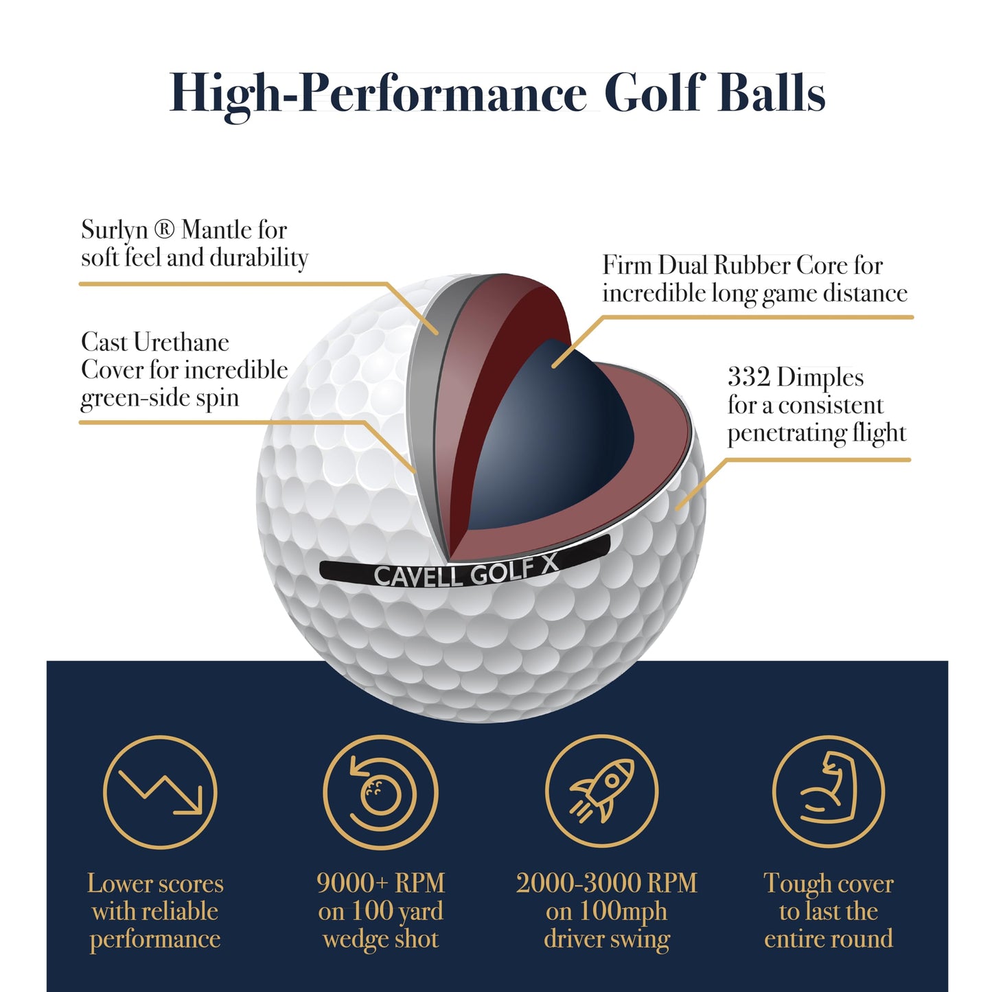 Cavell Golf X | 12 Golf Balls | High-Performance 4-Piece Cast Urethane Tour Ball | Golf Gifts and Golf Accessories