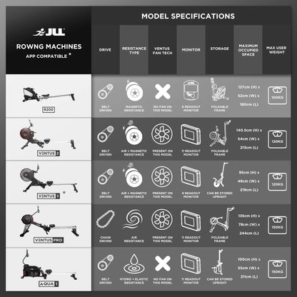 - JLL® R200 Luxury Home Rowing Machine | 2024 Model Rowing Machine -