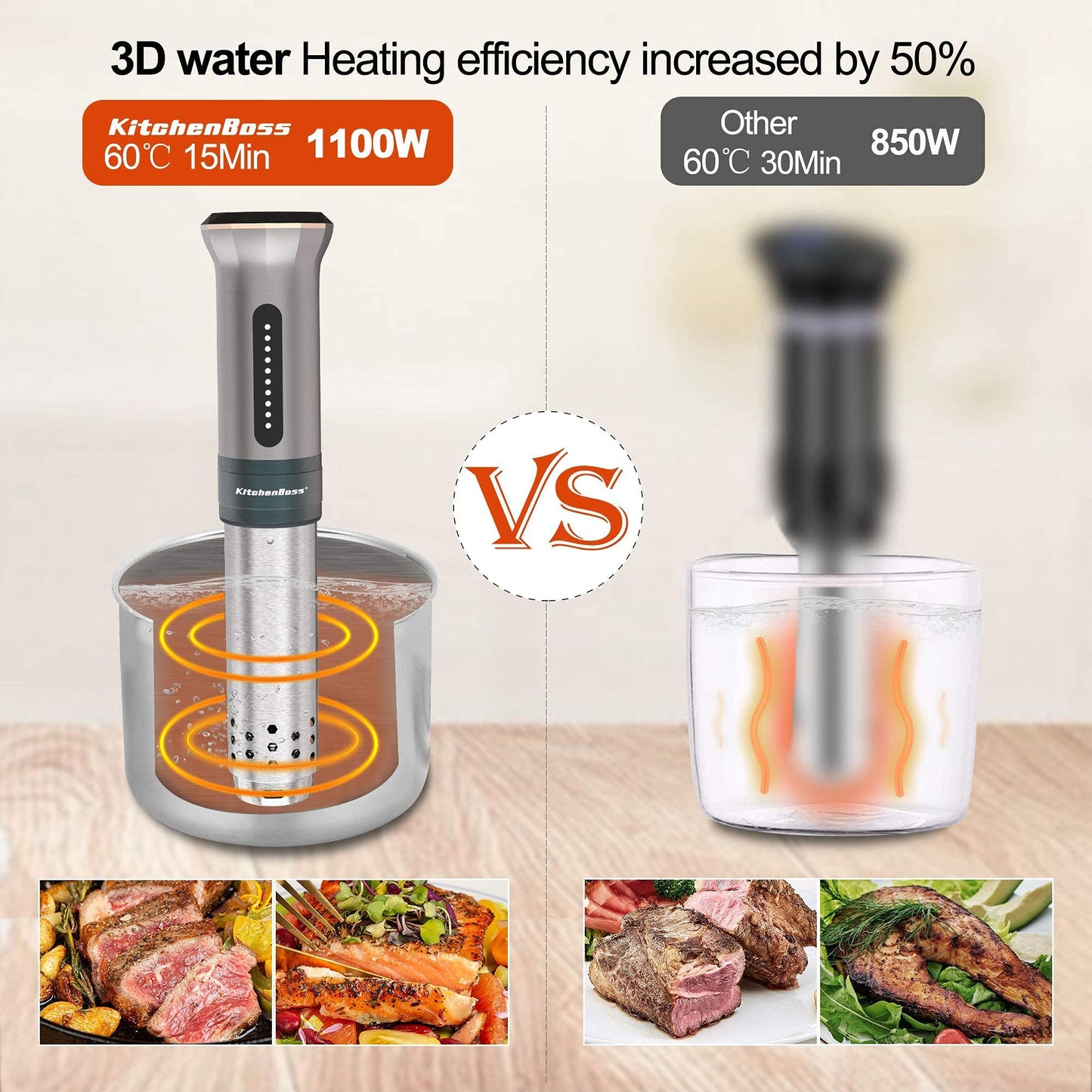 - KitchenBoss Sous Vide Cooker Ultra-Quiet Immersion-Circulator | Stainless Steel | G300 Silver Machine Brushless DC Motor -