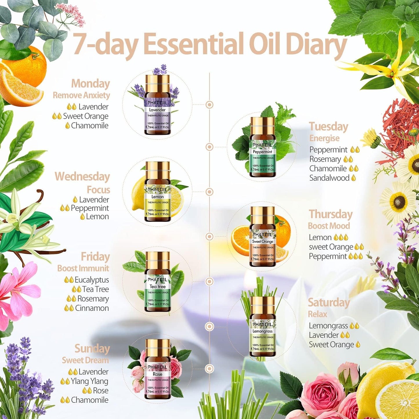 - PHATOIL Essential Oils Set (15Pcs Oils | Pure Lavender,Eucalyptus,Jasmine,Lemongrass,Sweet Orange,Sandalwood,Peppermint,Vanilla,Rose,Lemon,Ylang Ylang,Chamomile,Tea Tree,Cinnamon,Rosemary