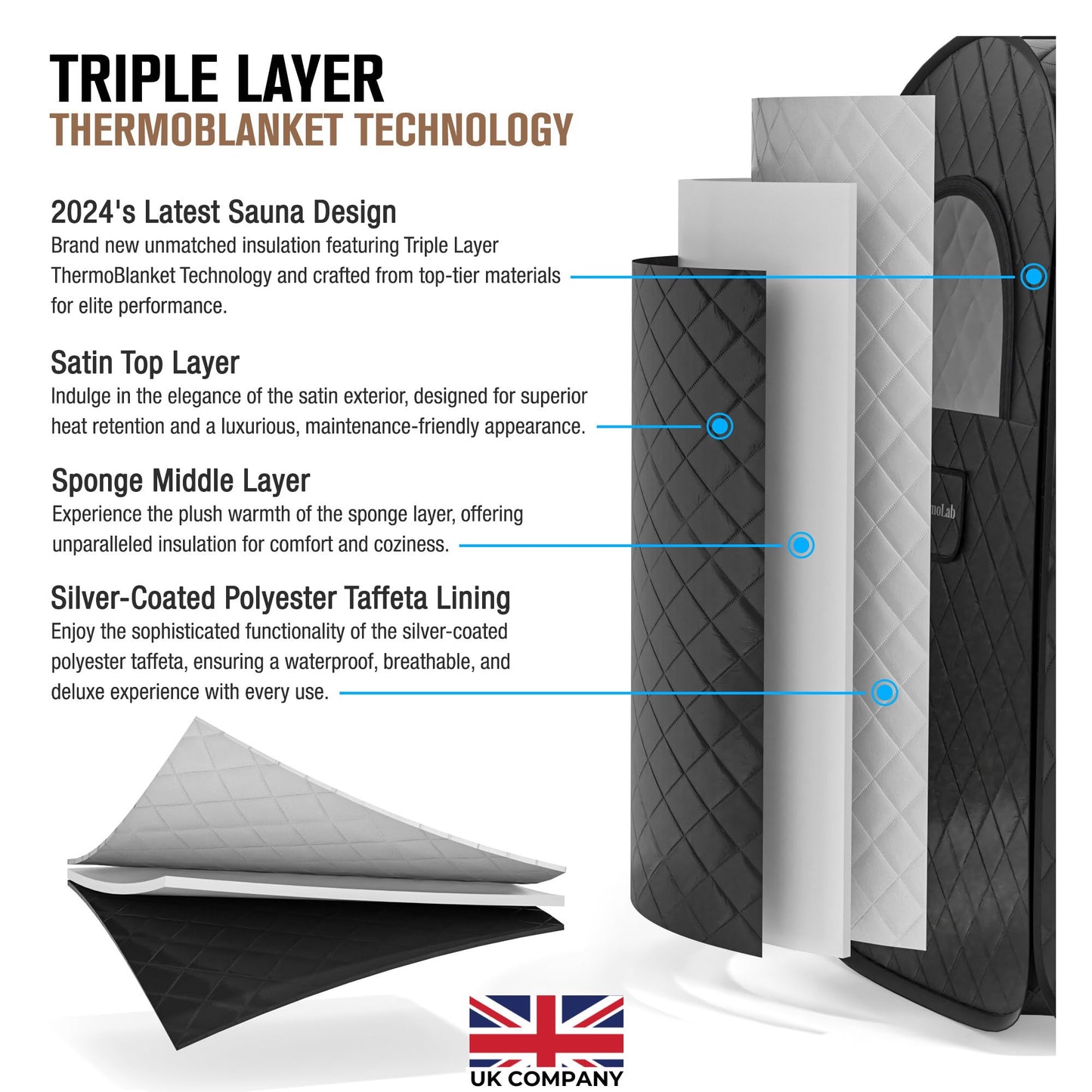 - ThermoLab Portable Sauna | Premium Home Sauna Pod Incl1000w 2.2L Steamer | Chair & RGB LED Light | Indoor Sauna Tent for Recovery & Stress Relief -
