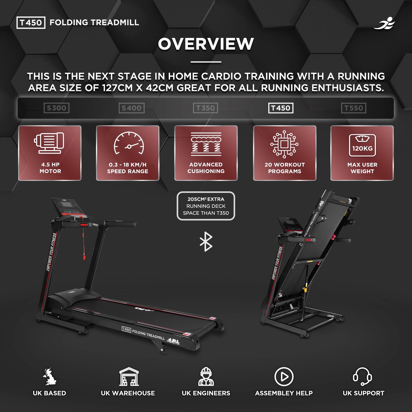 - JLL T450 Folding Home Treadmill | 4.5HP Treadmill with Speaker | LCD Display | Speed 0.3-16 KPH Walking Machine for Home -