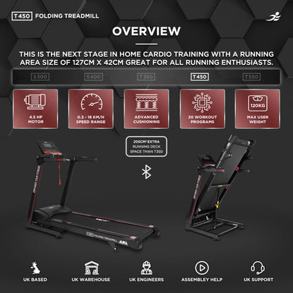 - JLL T450 Folding Home Treadmill | 4.5HP Treadmill with Speaker | LCD Display | Speed 0.3-16 KPH Walking Machine for Home -