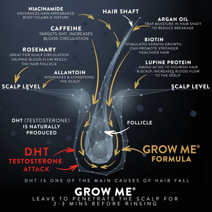 - Grow Me® Hair Growth Shampoo | Hair Thickening Treatment -