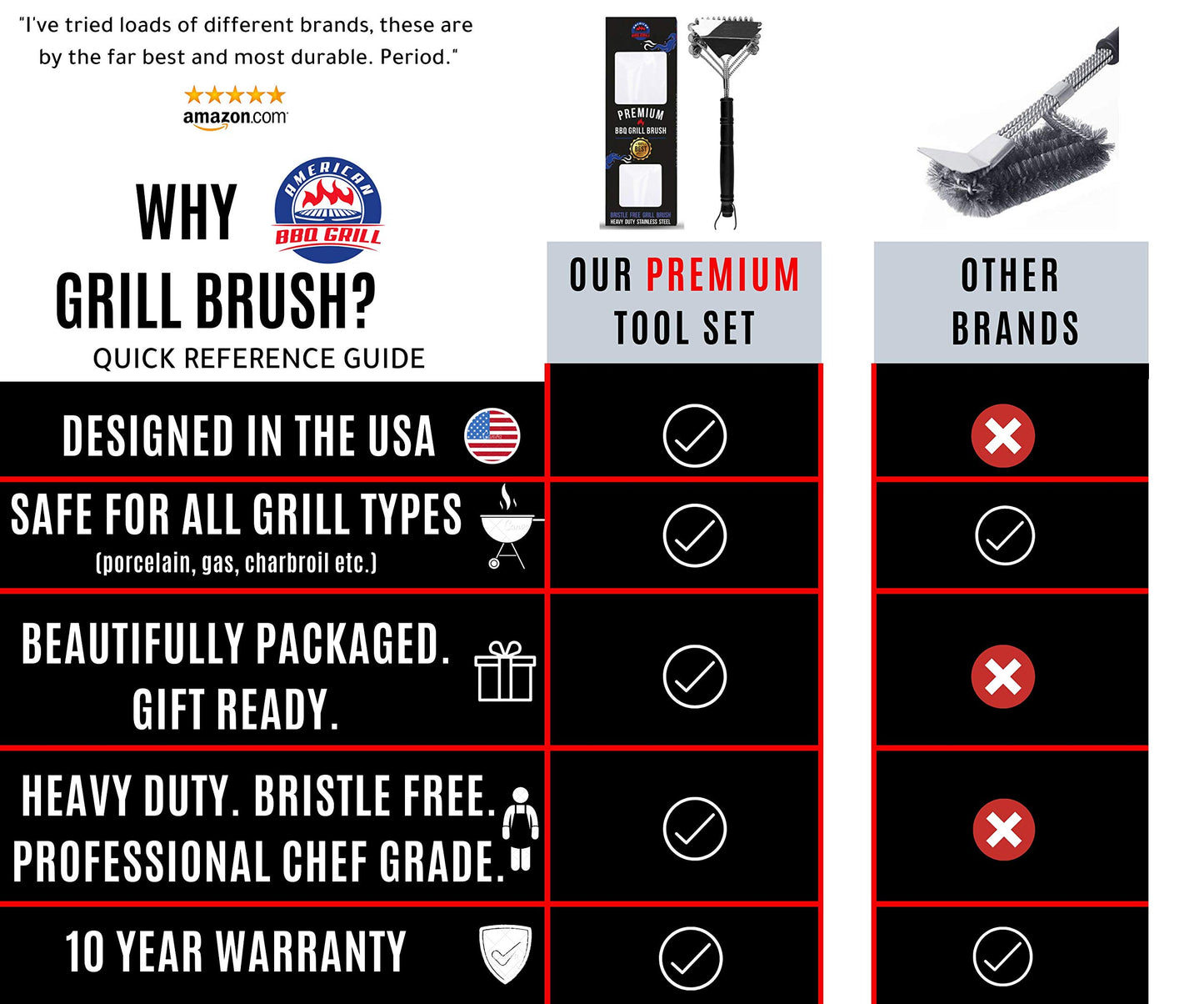 American BBQ Grill Cleaning Brush - Premium Barbecue Cleaner and Scraper Accessories - Best and Safe Grate Kit - Suitable For All Grilling Tools Including Gas, Charcoal - 10 Year Warranty