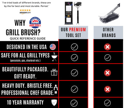American BBQ Grill Cleaning Brush - Premium Barbecue Cleaner and Scraper Accessories - Best and Safe Grate Kit - Suitable For All Grilling Tools Including Gas, Charcoal - 10 Year Warranty