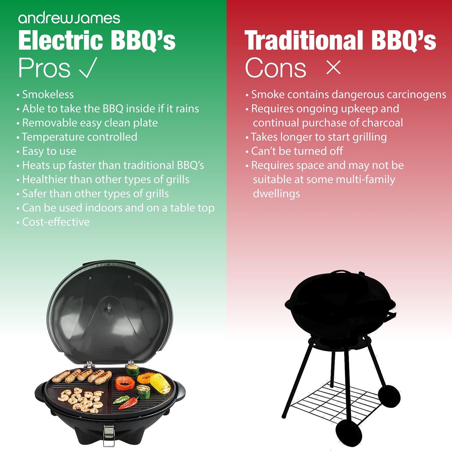 Andrew James BBQ Electric Grill Barbecue with 5 Temperature Settings Grey | Thermostat | Indoor & Outdoor Party | Removable Drip Tray & Condiment Stand | Healthy Grilling | Non-Stick Cooking Surface
