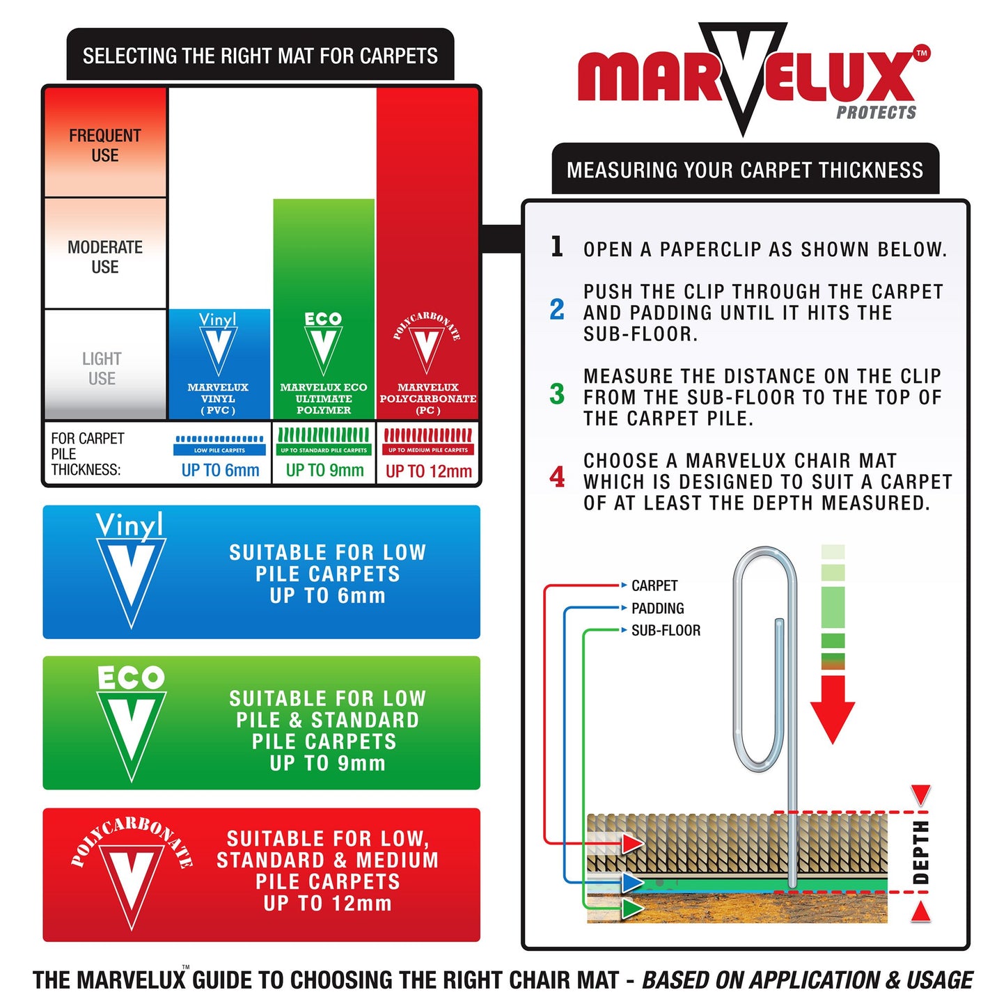 - Marvelux 90 x 120cm | (36" x 47") | Heavy Duty Premium Polycarbonate Rectangular Office Chair Mat -
